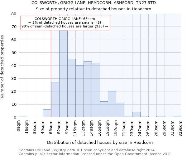 COLSWORTH, GRIGG LANE, HEADCORN, ASHFORD, TN27 9TD: Size of property relative to detached houses in Headcorn