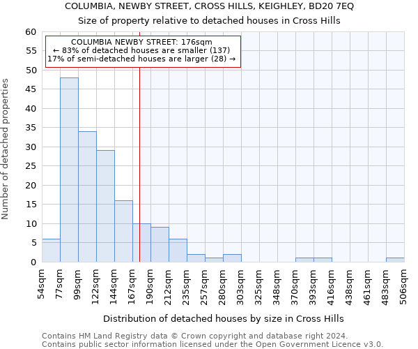 COLUMBIA, NEWBY STREET, CROSS HILLS, KEIGHLEY, BD20 7EQ: Size of property relative to detached houses in Cross Hills