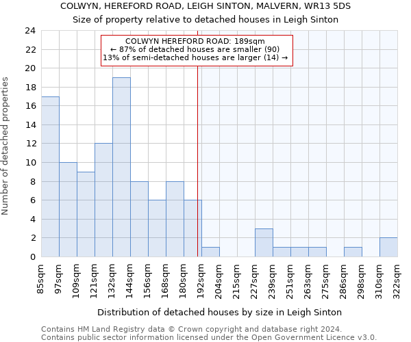 COLWYN, HEREFORD ROAD, LEIGH SINTON, MALVERN, WR13 5DS: Size of property relative to detached houses in Leigh Sinton