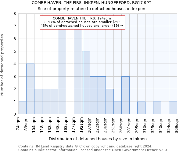 COMBE HAVEN, THE FIRS, INKPEN, HUNGERFORD, RG17 9PT: Size of property relative to detached houses in Inkpen