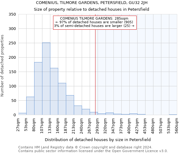 COMENIUS, TILMORE GARDENS, PETERSFIELD, GU32 2JH: Size of property relative to detached houses in Petersfield