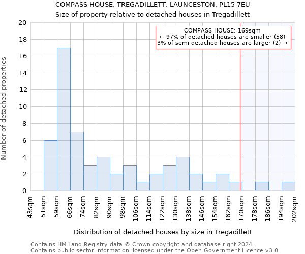 COMPASS HOUSE, TREGADILLETT, LAUNCESTON, PL15 7EU: Size of property relative to detached houses in Tregadillett