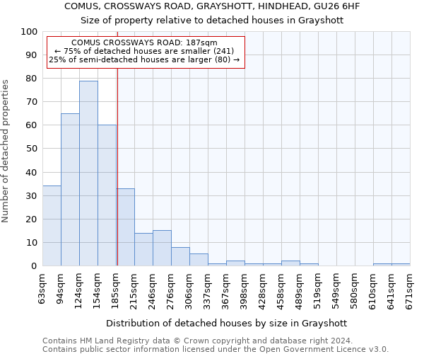 COMUS, CROSSWAYS ROAD, GRAYSHOTT, HINDHEAD, GU26 6HF: Size of property relative to detached houses in Grayshott