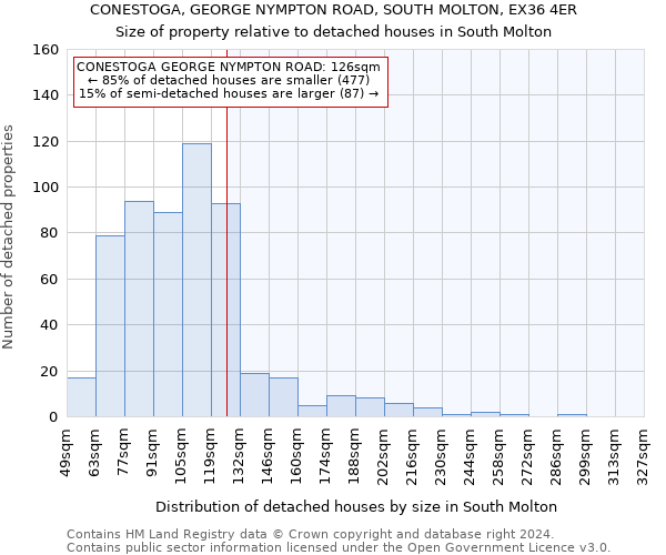 CONESTOGA, GEORGE NYMPTON ROAD, SOUTH MOLTON, EX36 4ER: Size of property relative to detached houses in South Molton