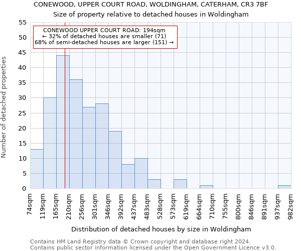 CONEWOOD, UPPER COURT ROAD, WOLDINGHAM, CATERHAM, CR3 7BF: Size of property relative to detached houses in Woldingham