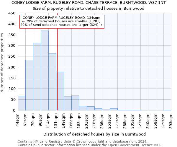 CONEY LODGE FARM, RUGELEY ROAD, CHASE TERRACE, BURNTWOOD, WS7 1NT: Size of property relative to detached houses in Burntwood