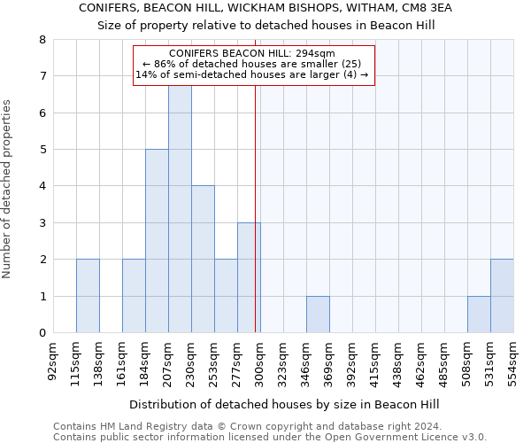 CONIFERS, BEACON HILL, WICKHAM BISHOPS, WITHAM, CM8 3EA: Size of property relative to detached houses in Beacon Hill