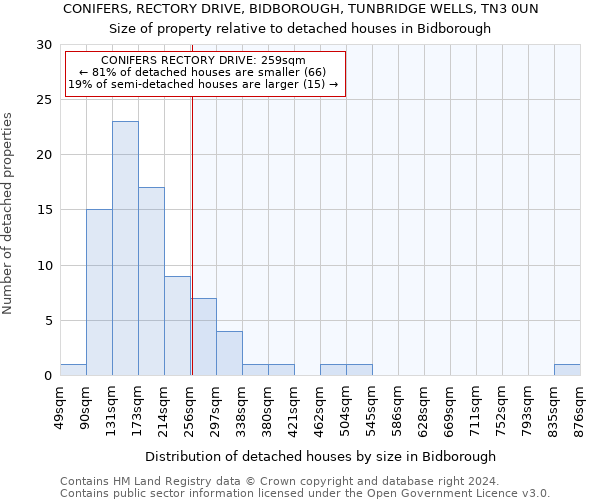 CONIFERS, RECTORY DRIVE, BIDBOROUGH, TUNBRIDGE WELLS, TN3 0UN: Size of property relative to detached houses in Bidborough