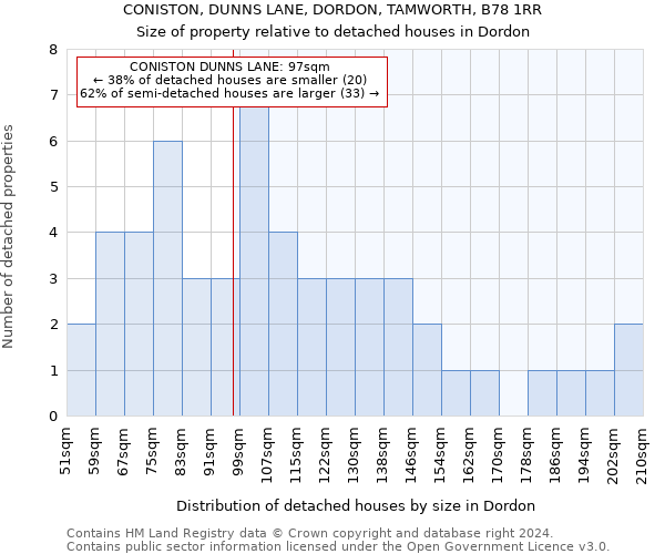 CONISTON, DUNNS LANE, DORDON, TAMWORTH, B78 1RR: Size of property relative to detached houses in Dordon