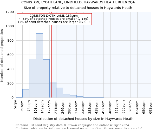 CONISTON, LYOTH LANE, LINDFIELD, HAYWARDS HEATH, RH16 2QA: Size of property relative to detached houses in Haywards Heath