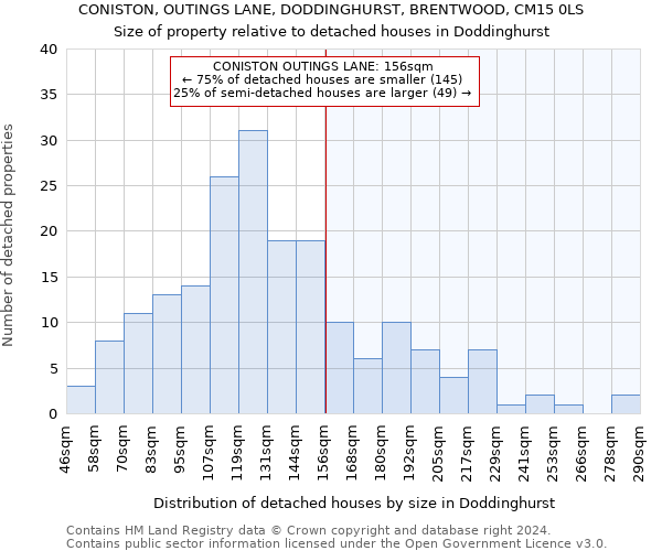 CONISTON, OUTINGS LANE, DODDINGHURST, BRENTWOOD, CM15 0LS: Size of property relative to detached houses in Doddinghurst