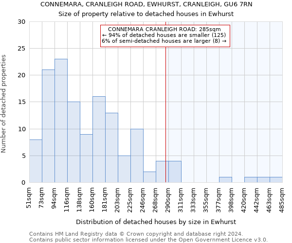 CONNEMARA, CRANLEIGH ROAD, EWHURST, CRANLEIGH, GU6 7RN: Size of property relative to detached houses in Ewhurst
