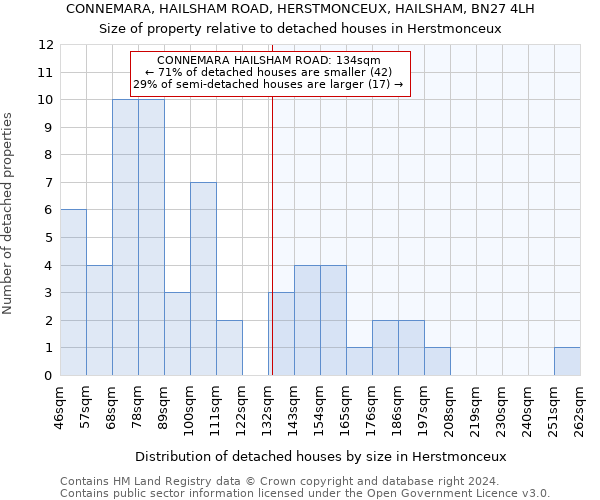 CONNEMARA, HAILSHAM ROAD, HERSTMONCEUX, HAILSHAM, BN27 4LH: Size of property relative to detached houses in Herstmonceux