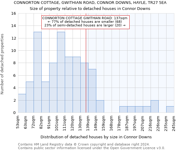 CONNORTON COTTAGE, GWITHIAN ROAD, CONNOR DOWNS, HAYLE, TR27 5EA: Size of property relative to detached houses in Connor Downs