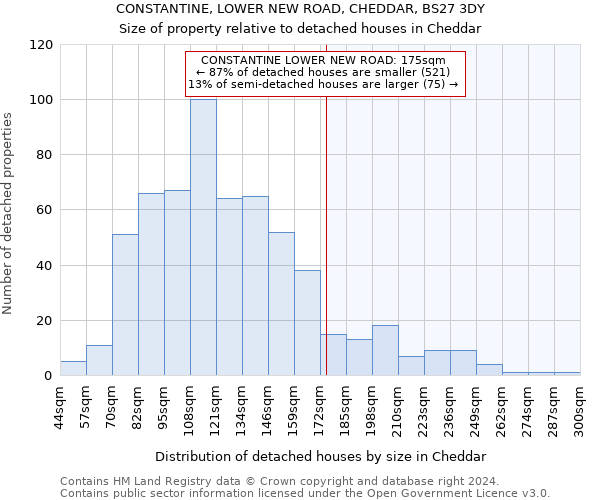 CONSTANTINE, LOWER NEW ROAD, CHEDDAR, BS27 3DY: Size of property relative to detached houses in Cheddar