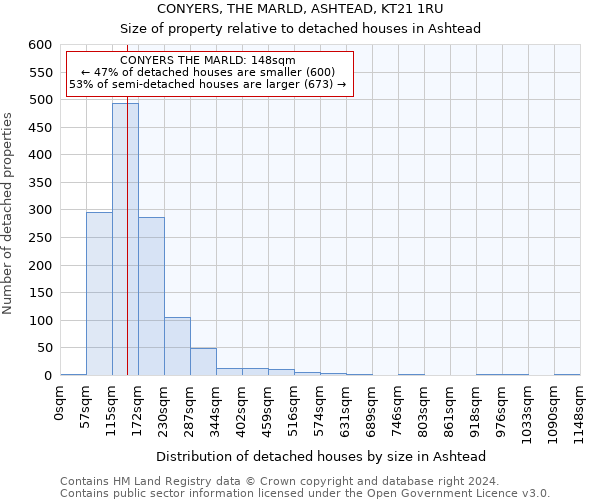 CONYERS, THE MARLD, ASHTEAD, KT21 1RU: Size of property relative to detached houses in Ashtead