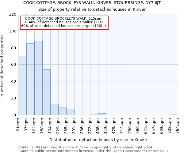 COOK COTTAGE, BROCKLEYS WALK, KINVER, STOURBRIDGE, DY7 6JT: Size of property relative to detached houses in Kinver
