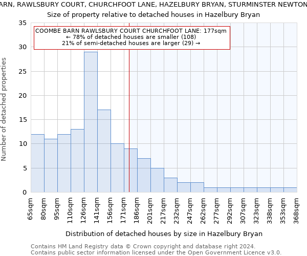 COOMBE BARN, RAWLSBURY COURT, CHURCHFOOT LANE, HAZELBURY BRYAN, STURMINSTER NEWTON, DT10 2DS: Size of property relative to detached houses in Hazelbury Bryan
