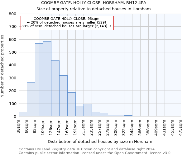 COOMBE GATE, HOLLY CLOSE, HORSHAM, RH12 4PA: Size of property relative to detached houses in Horsham