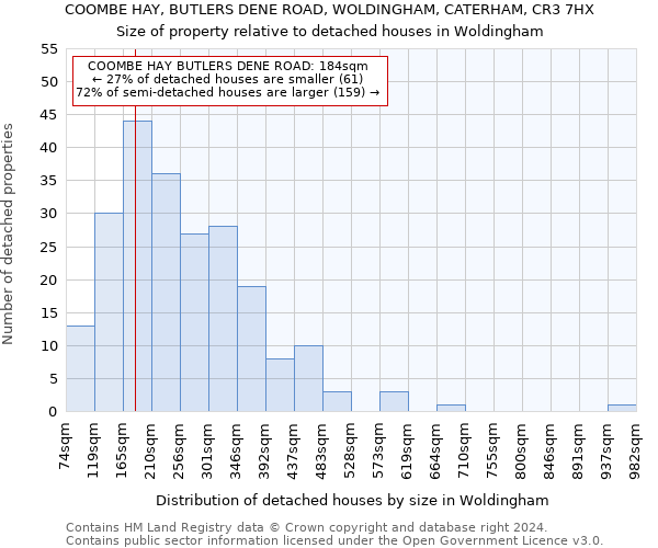 COOMBE HAY, BUTLERS DENE ROAD, WOLDINGHAM, CATERHAM, CR3 7HX: Size of property relative to detached houses in Woldingham
