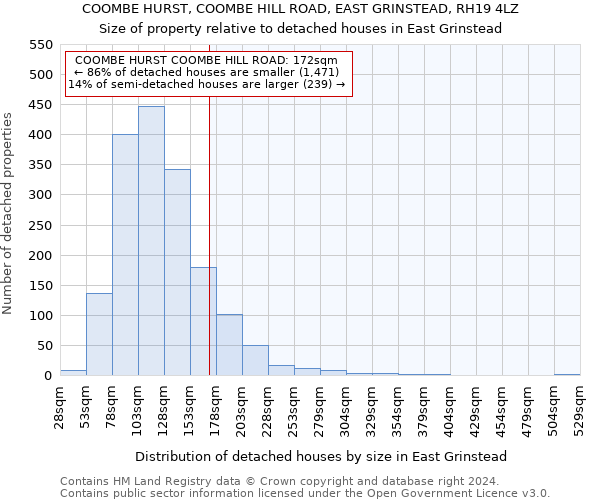 COOMBE HURST, COOMBE HILL ROAD, EAST GRINSTEAD, RH19 4LZ: Size of property relative to detached houses in East Grinstead