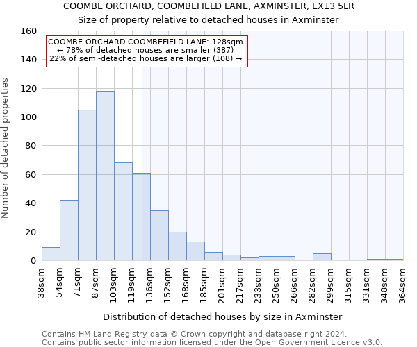 COOMBE ORCHARD, COOMBEFIELD LANE, AXMINSTER, EX13 5LR: Size of property relative to detached houses in Axminster