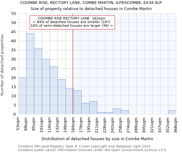COOMBE RISE, RECTORY LANE, COMBE MARTIN, ILFRACOMBE, EX34 0LP: Size of property relative to detached houses in Combe Martin