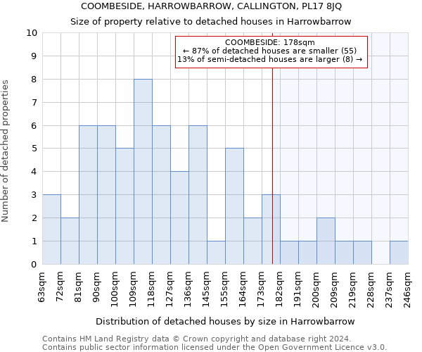 COOMBESIDE, HARROWBARROW, CALLINGTON, PL17 8JQ: Size of property relative to detached houses in Harrowbarrow
