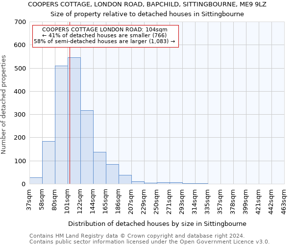 COOPERS COTTAGE, LONDON ROAD, BAPCHILD, SITTINGBOURNE, ME9 9LZ: Size of property relative to detached houses in Sittingbourne