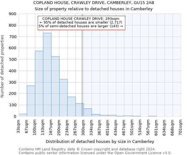 COPLAND HOUSE, CRAWLEY DRIVE, CAMBERLEY, GU15 2AB: Size of property relative to detached houses in Camberley