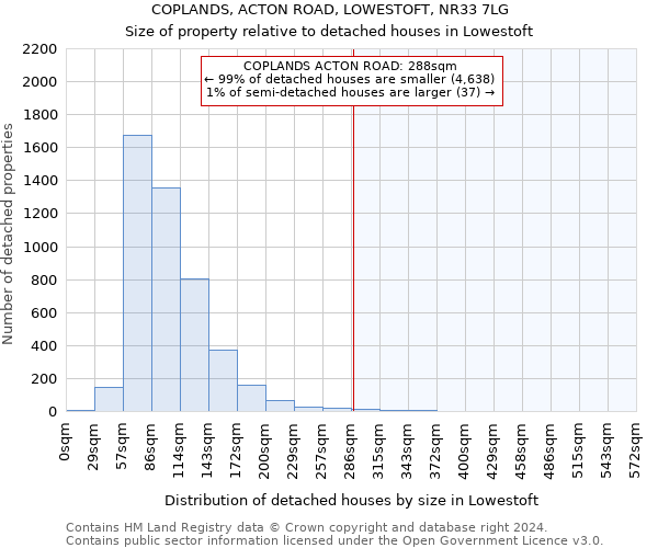 COPLANDS, ACTON ROAD, LOWESTOFT, NR33 7LG: Size of property relative to detached houses in Lowestoft