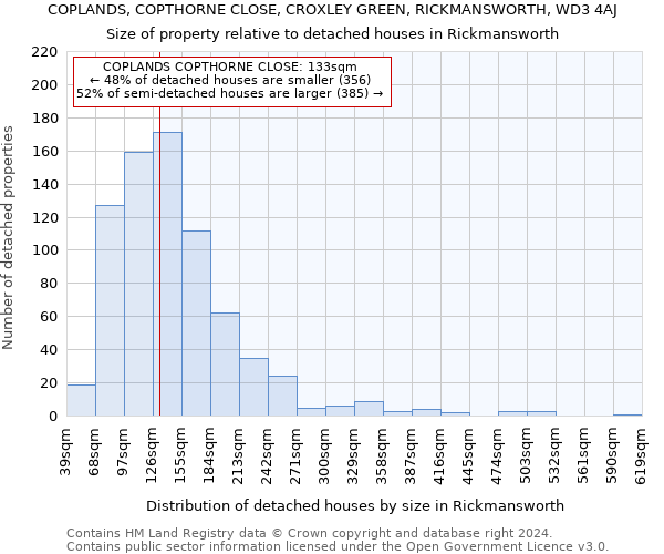 COPLANDS, COPTHORNE CLOSE, CROXLEY GREEN, RICKMANSWORTH, WD3 4AJ: Size of property relative to detached houses in Rickmansworth