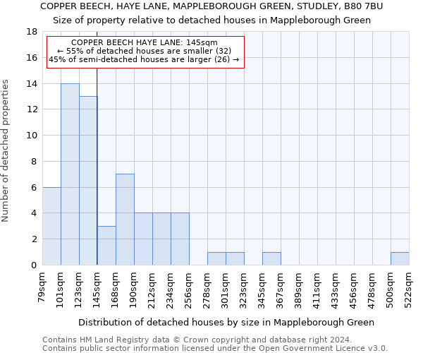 COPPER BEECH, HAYE LANE, MAPPLEBOROUGH GREEN, STUDLEY, B80 7BU: Size of property relative to detached houses in Mappleborough Green