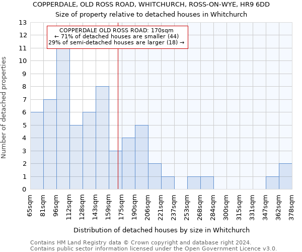 COPPERDALE, OLD ROSS ROAD, WHITCHURCH, ROSS-ON-WYE, HR9 6DD: Size of property relative to detached houses in Whitchurch