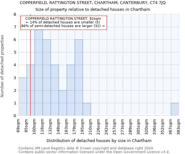 COPPERFIELD, RATTINGTON STREET, CHARTHAM, CANTERBURY, CT4 7JQ: Size of property relative to detached houses in Chartham