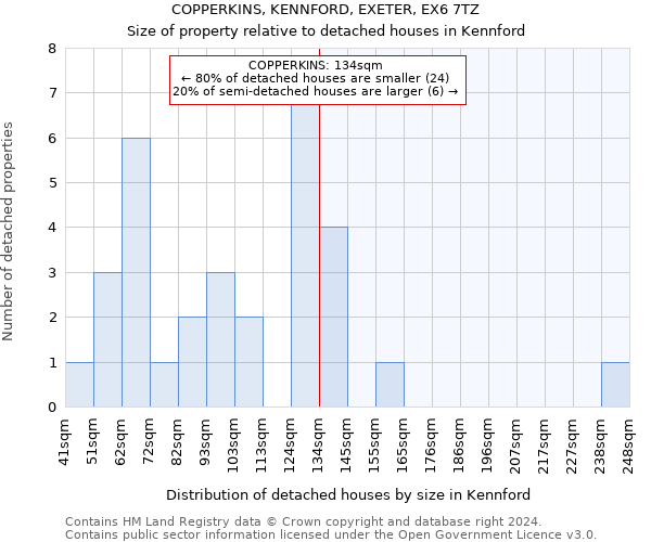 COPPERKINS, KENNFORD, EXETER, EX6 7TZ: Size of property relative to detached houses in Kennford