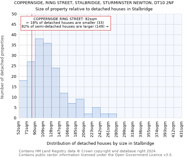 COPPERNSIDE, RING STREET, STALBRIDGE, STURMINSTER NEWTON, DT10 2NF: Size of property relative to detached houses in Stalbridge