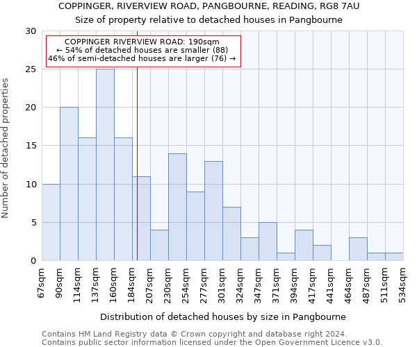 COPPINGER, RIVERVIEW ROAD, PANGBOURNE, READING, RG8 7AU: Size of property relative to detached houses in Pangbourne
