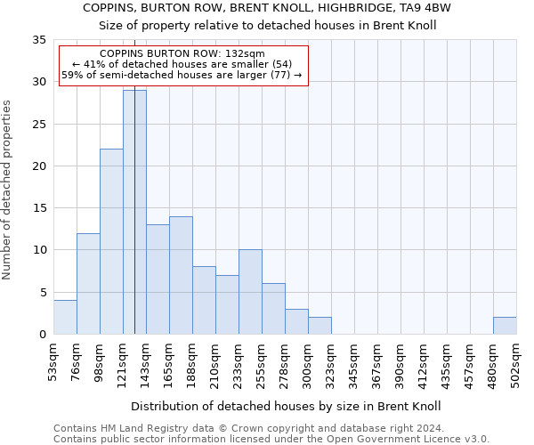 COPPINS, BURTON ROW, BRENT KNOLL, HIGHBRIDGE, TA9 4BW: Size of property relative to detached houses in Brent Knoll