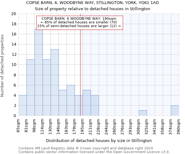 COPSE BARN, 6, WOODBYNE WAY, STILLINGTON, YORK, YO61 1AD: Size of property relative to detached houses in Stillington
