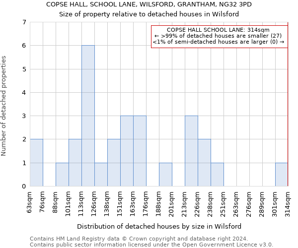 COPSE HALL, SCHOOL LANE, WILSFORD, GRANTHAM, NG32 3PD: Size of property relative to detached houses in Wilsford