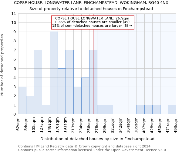 COPSE HOUSE, LONGWATER LANE, FINCHAMPSTEAD, WOKINGHAM, RG40 4NX: Size of property relative to detached houses in Finchampstead