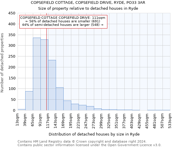 COPSEFIELD COTTAGE, COPSEFIELD DRIVE, RYDE, PO33 3AR: Size of property relative to detached houses in Ryde