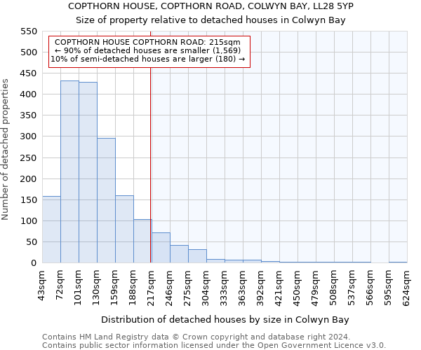 COPTHORN HOUSE, COPTHORN ROAD, COLWYN BAY, LL28 5YP: Size of property relative to detached houses in Colwyn Bay