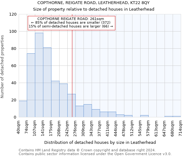 COPTHORNE, REIGATE ROAD, LEATHERHEAD, KT22 8QY: Size of property relative to detached houses in Leatherhead