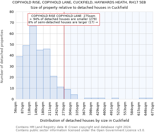 COPYHOLD RISE, COPYHOLD LANE, CUCKFIELD, HAYWARDS HEATH, RH17 5EB: Size of property relative to detached houses in Cuckfield