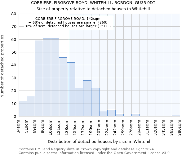 CORBIERE, FIRGROVE ROAD, WHITEHILL, BORDON, GU35 9DT: Size of property relative to detached houses in Whitehill