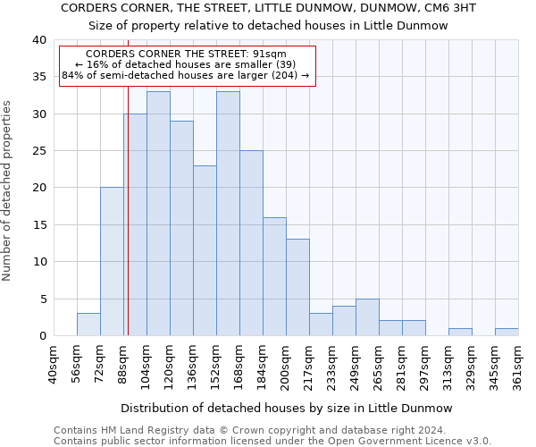 CORDERS CORNER, THE STREET, LITTLE DUNMOW, DUNMOW, CM6 3HT: Size of property relative to detached houses in Little Dunmow