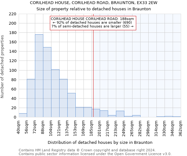 CORILHEAD HOUSE, CORILHEAD ROAD, BRAUNTON, EX33 2EW: Size of property relative to detached houses in Braunton