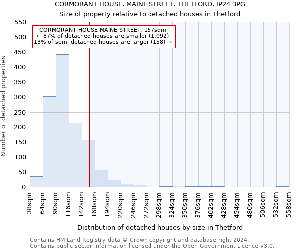 CORMORANT HOUSE, MAINE STREET, THETFORD, IP24 3PG: Size of property relative to detached houses in Thetford